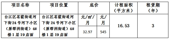 福州市宏广物资回收贸易公司第四轮招租公告（河下小区19号）