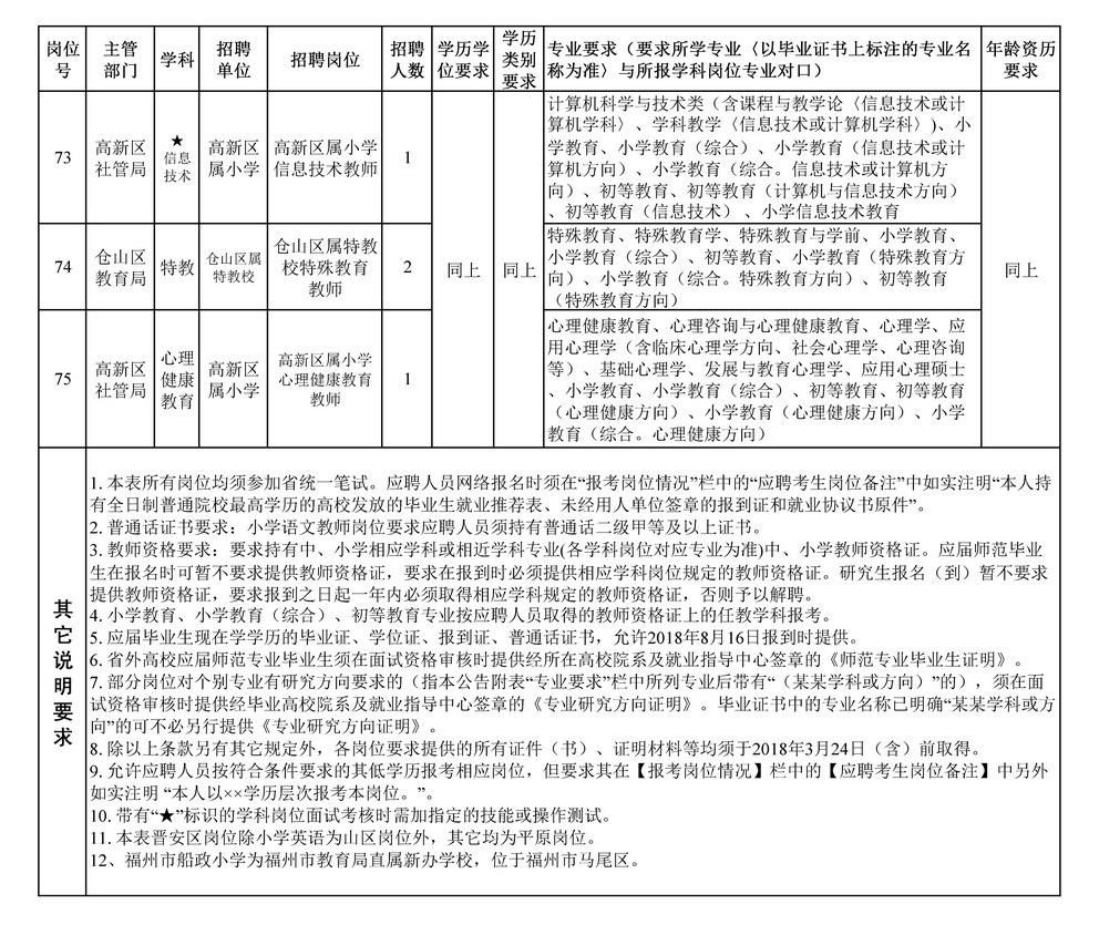 福州市人口数_福州市地图(2)