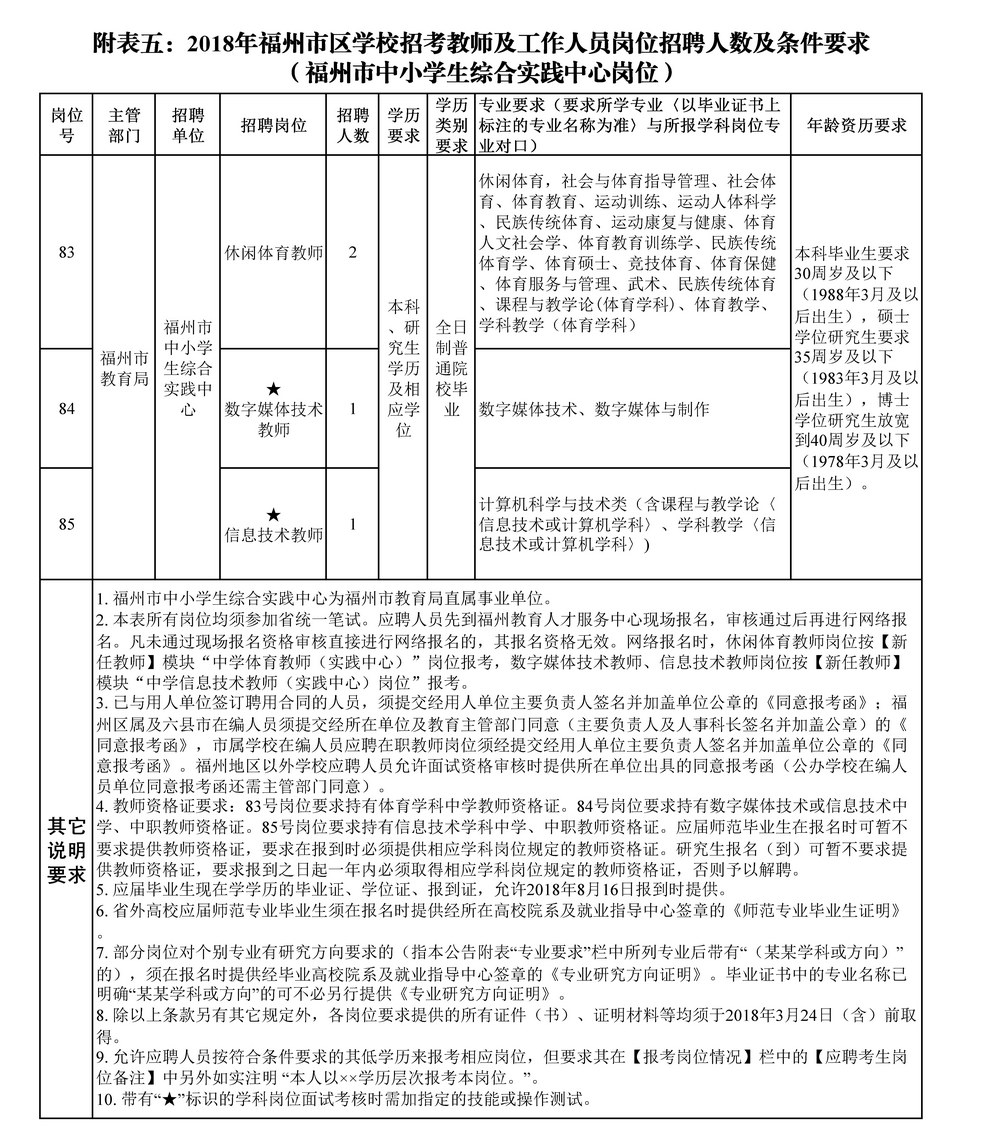 福州人口和学历_福州人口热力图(2)