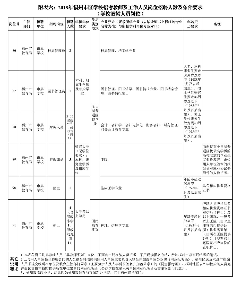 福州市人口数_福州市地图(2)