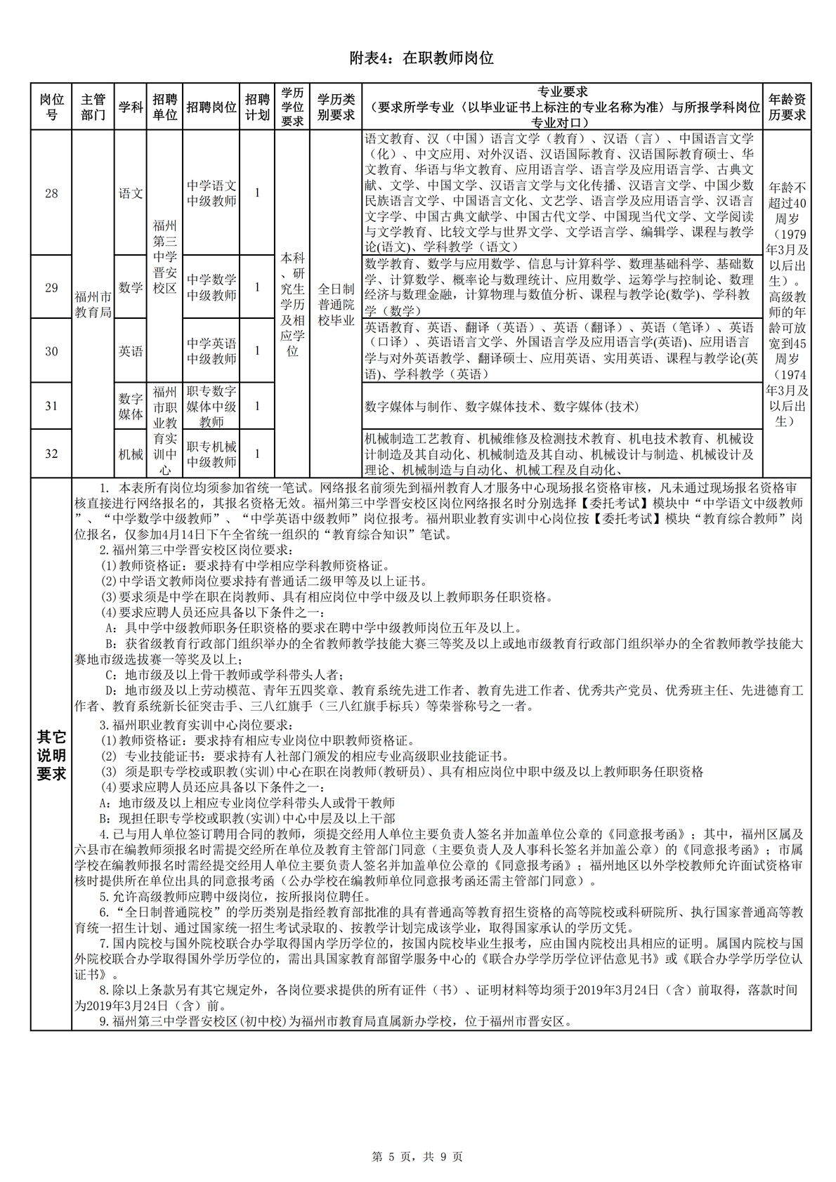 福州人口和学历_福州人口热力图(2)