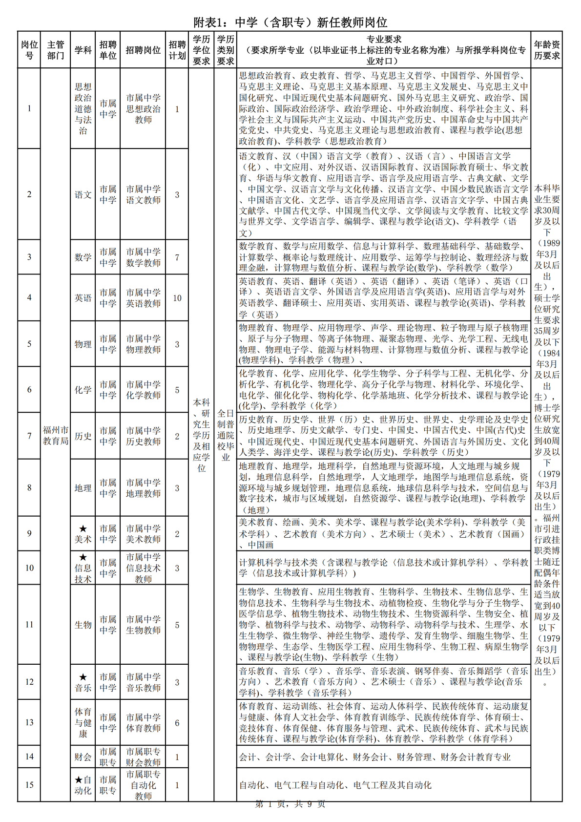 福州人口和学历_福州人口热力图(2)