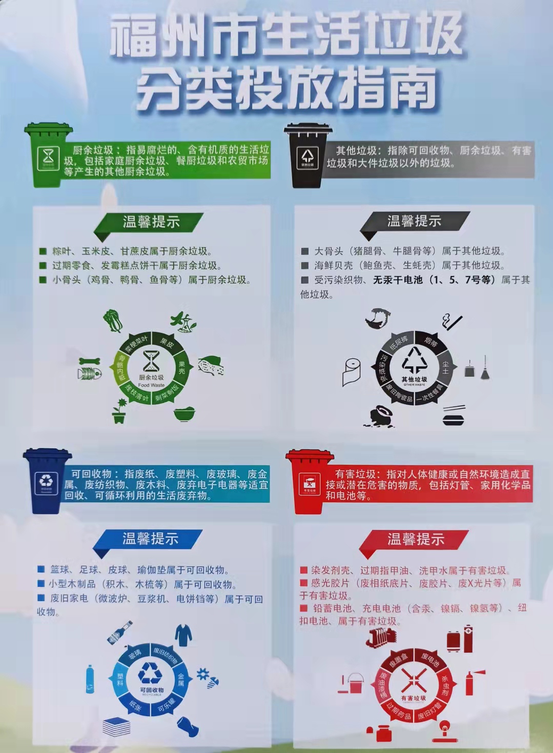 福州市生活垃圾分类投放指南