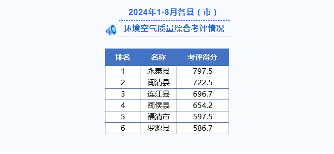 空气污染排行_报告显示全球空气质量最差的100个城市有83个在印度