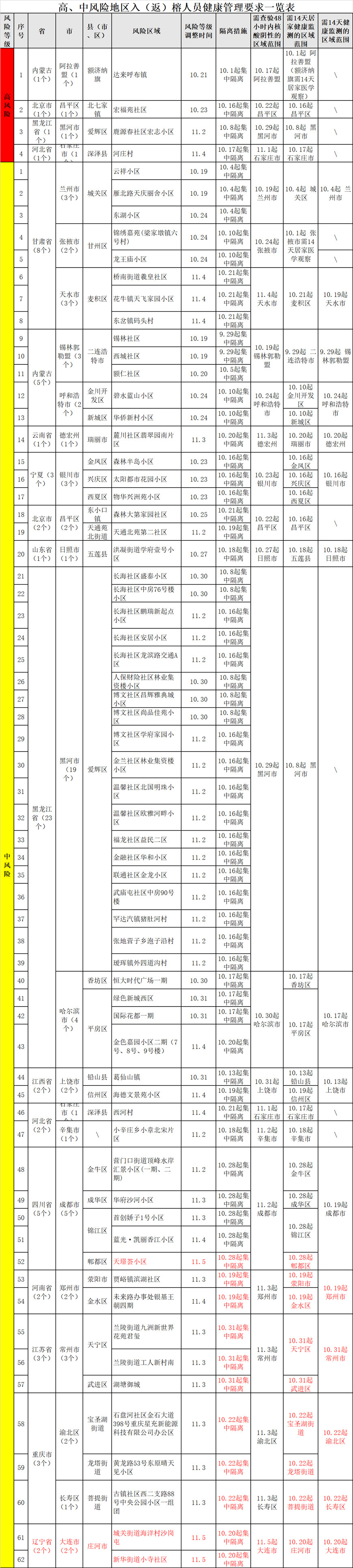 福州市新型冠状病毒感染肺炎疫情防控工作应急指挥部关于对高、中风险地区入(返)榕人员健康管理的通告(第126期)_通知公告_福州市卫生健康委员会