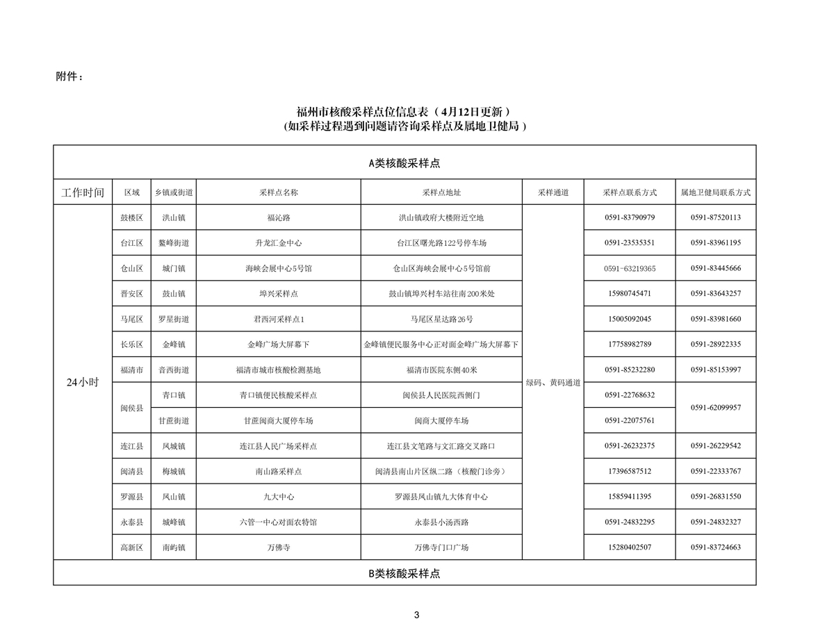 福州市新型冠状病毒感染肺炎疫情防控工作应急指挥部关于做好当前疫情防控工作有关事项的通告 _ 榕城要闻 _ 福州市人民政府门户网站