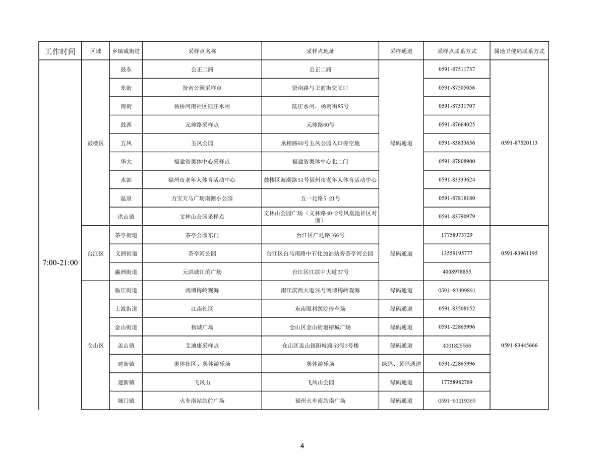 福州市新型冠状病毒感染肺炎疫情防控工作应急指挥部关于做好当前疫情防控工作有关事项的通告 _ 榕城要闻 _ 福州市人民政府门户网站
